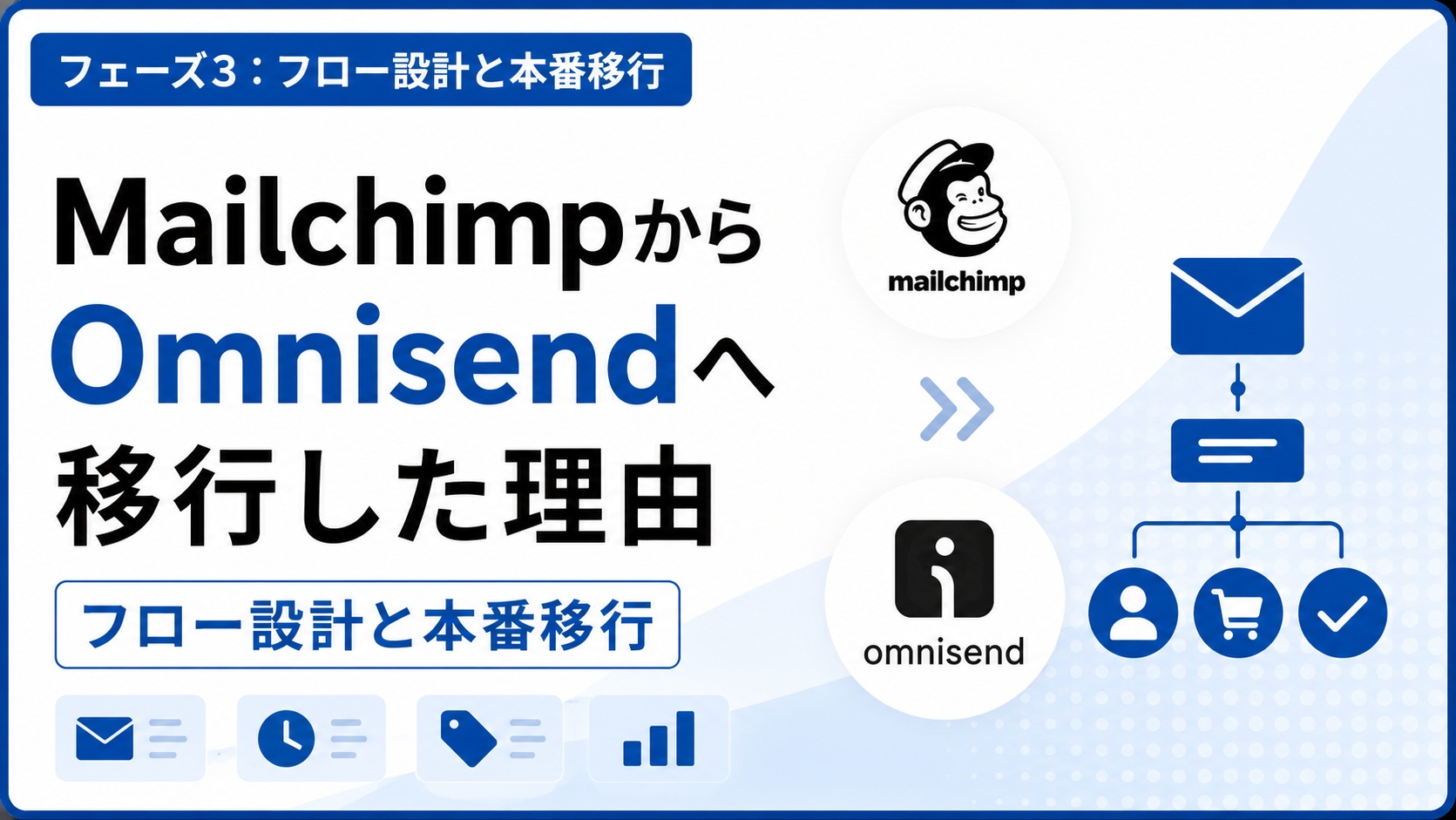 MailchimpからOmnisendへ移行した理由(フェーズ3:フロー設計と本番移行)